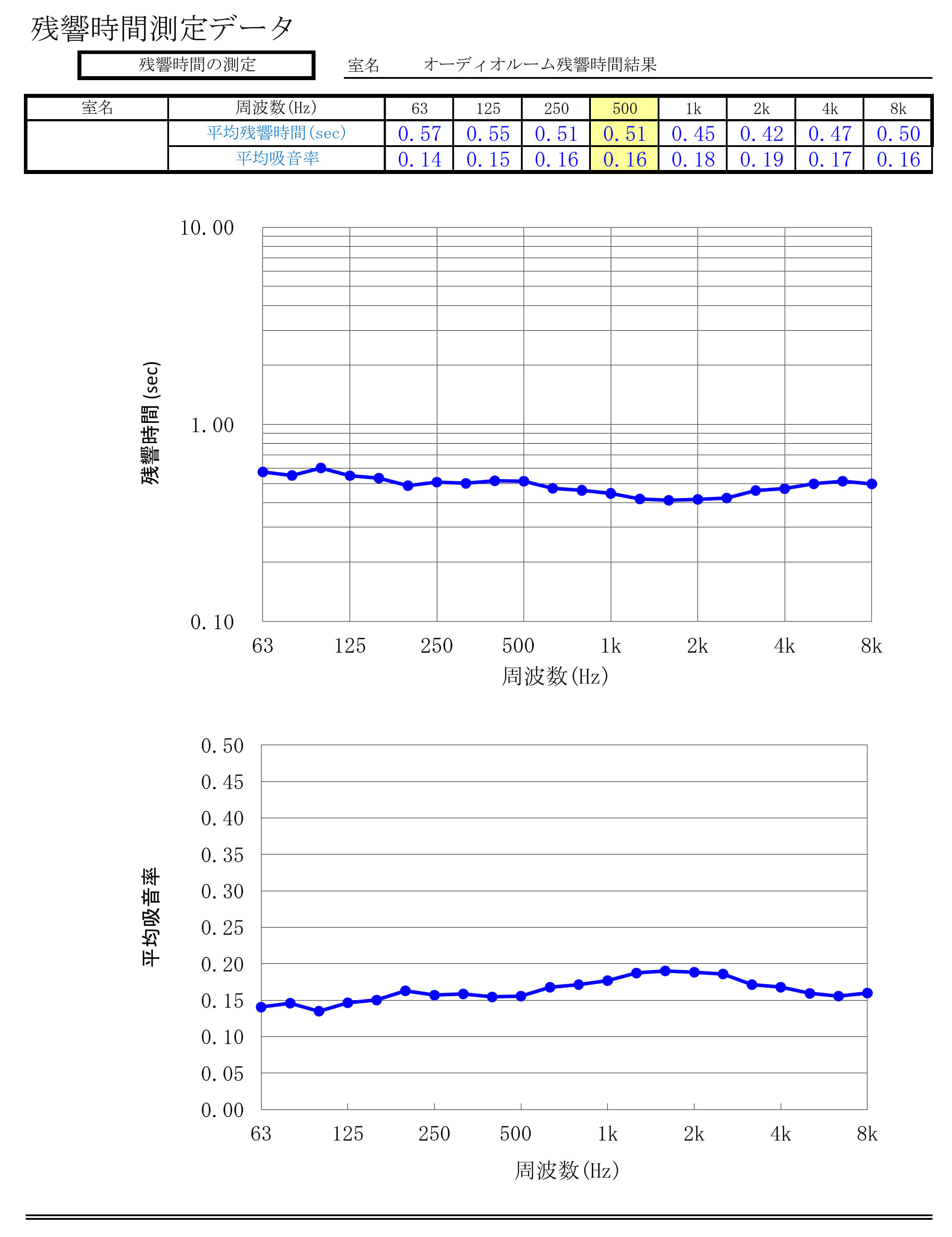 残響時間測定報告書