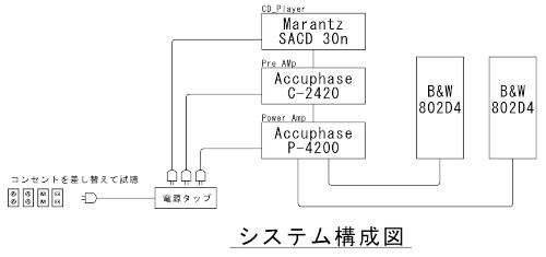 システム構成図