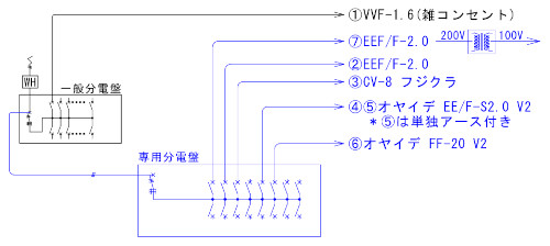 電源構成図