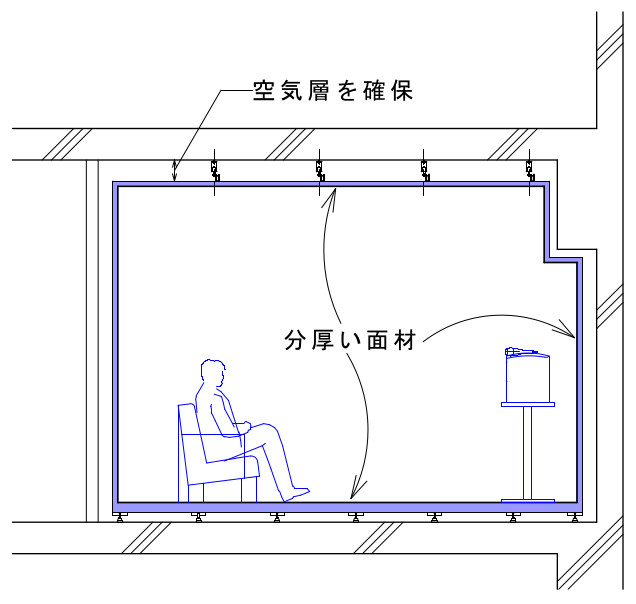 マンション防音構造