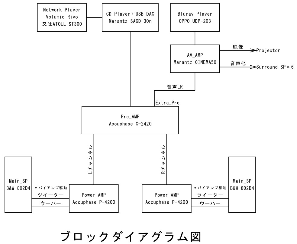 ブロックダイアグラム図